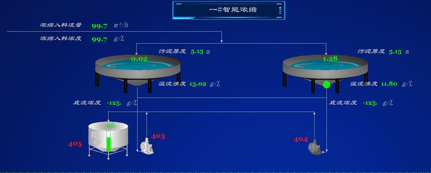 智能密控、分選系統.jpg