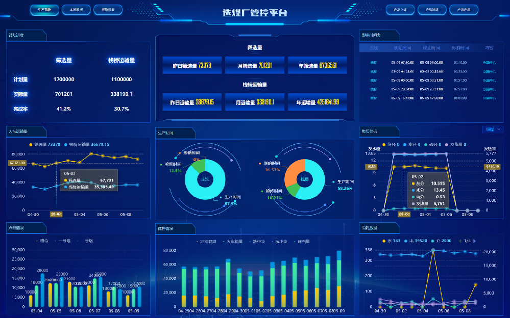 工業(yè)互聯(lián)網(wǎng)選煤廠(chǎng)一體化管控平臺