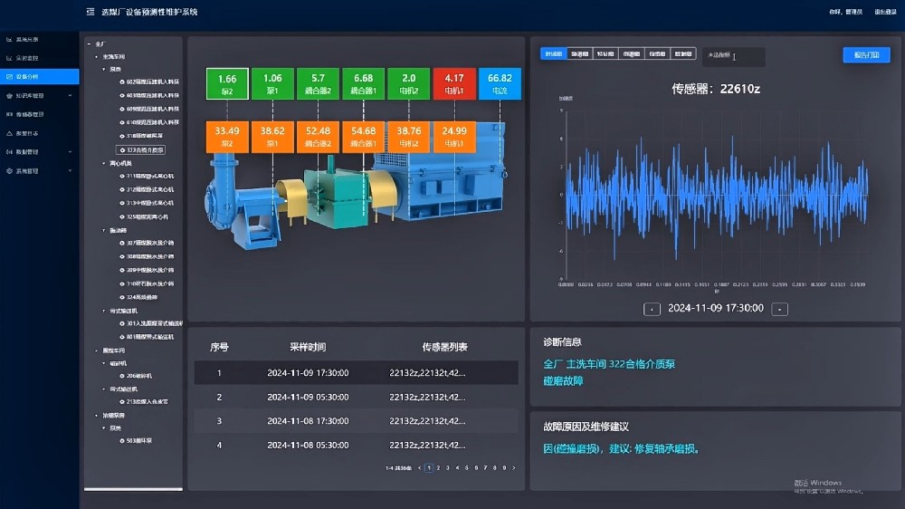 設備預測性維護