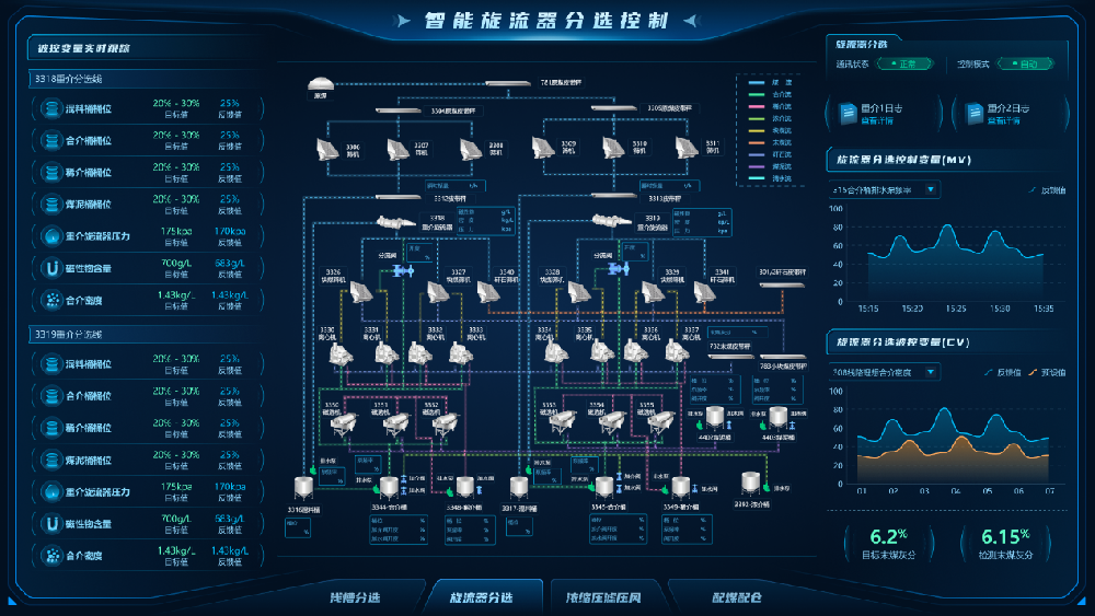 【公司新聞】國際領(lǐng)先！北京華宇中選自控公司一項科技成果通過(guò)鑒定！
